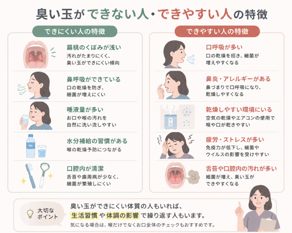 臭い玉ができない人・できやすい人の特徴｜口呼吸・乾燥・鼻呼吸の違い