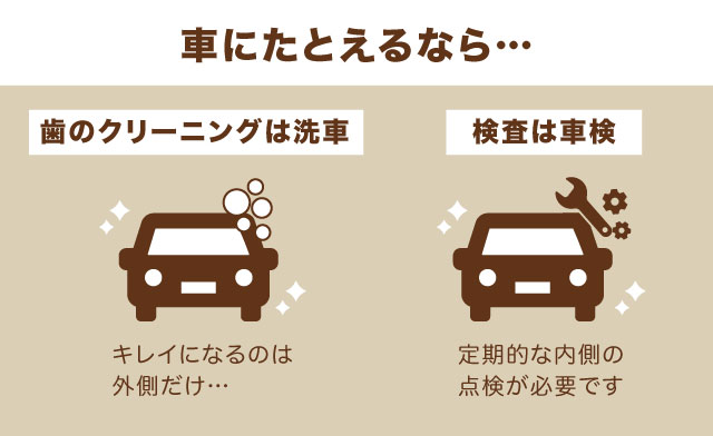 歯のクリニーングと検診の違い　車でたとえたイラスト　大橋THREE歯科・矯正歯科