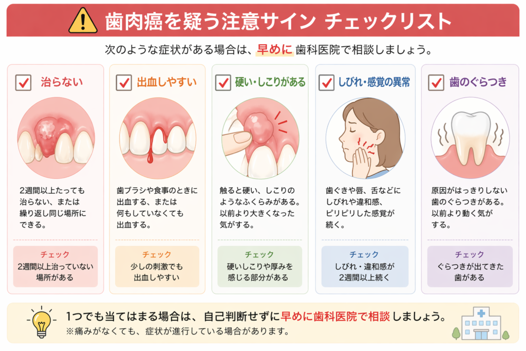 歯肉癌で注意したい症状（治らない・出血・しこりなど）のチェックリスト