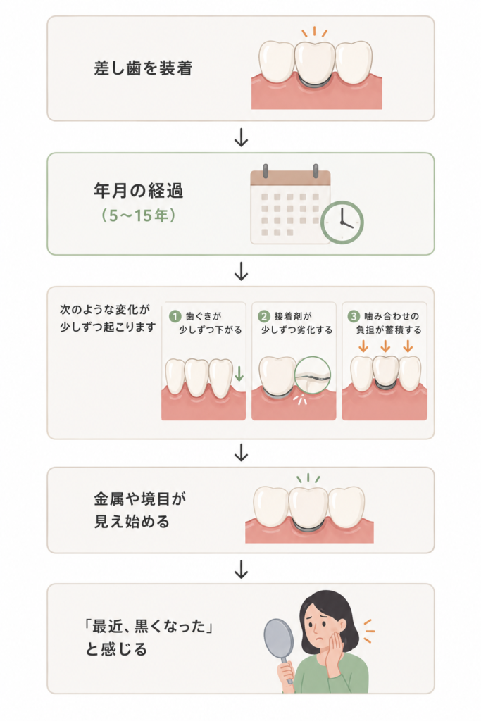 歯の端が黒くなる経年劣化