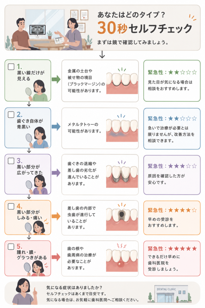歯の根元セルフチェック