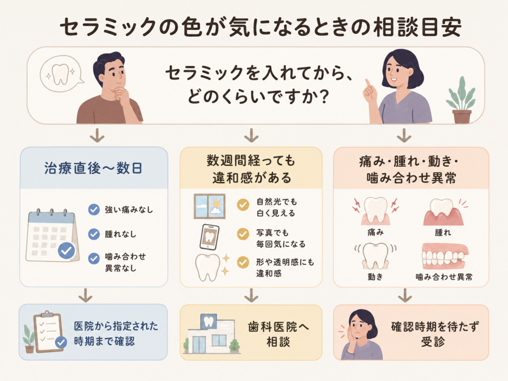 セラミックの色が気になる場合の経過観察と受診目安