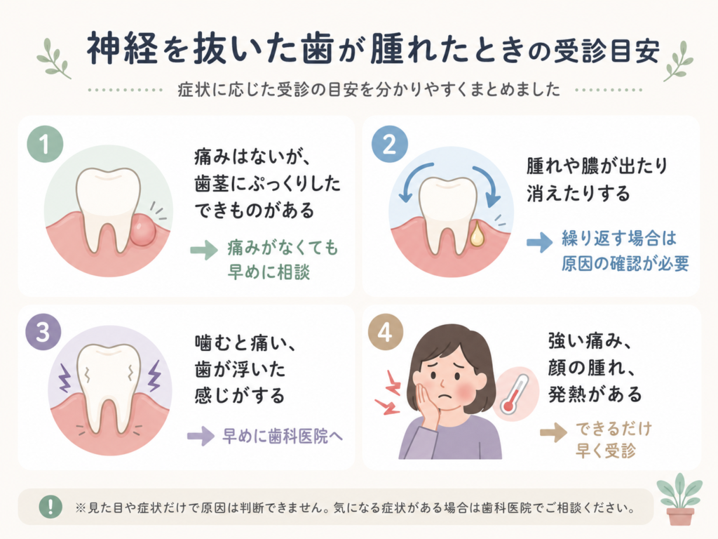 根管治療後に歯茎が腫れたときの症状別受診目安