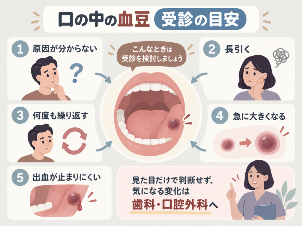 口の中の血豆で歯科・歯科口腔外科へ相談したほうがよい変化を示した図解
