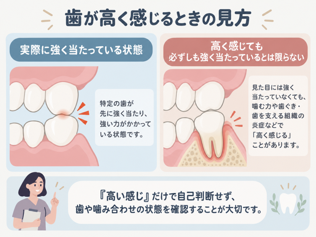 歯が高く感じる原因を比較した図。実際に特定の歯が強く当たる場合と、強い接触がなくても高く感じる場合の違い